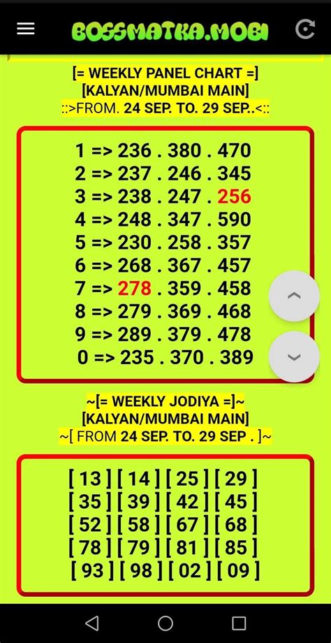 kalyan satta result chart